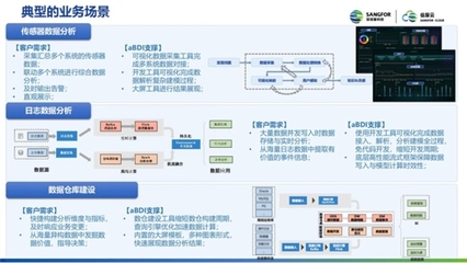 基于低代碼的數據開發 如何提升數據處理效率與技術創新